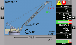 Rated Capacity Indicator Products - RaycoWylie